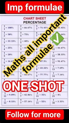 🔥SSC maths all important formulae ✅ #sscmaths #formula #study #ssccglmaths #delhipolicemaths
