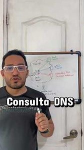 How does DNS really work? Explained in 60 seconds 🌐