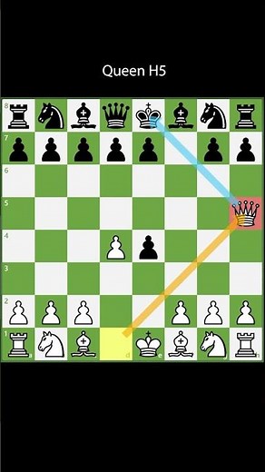 5 moves Checkmate You Must Know!!!