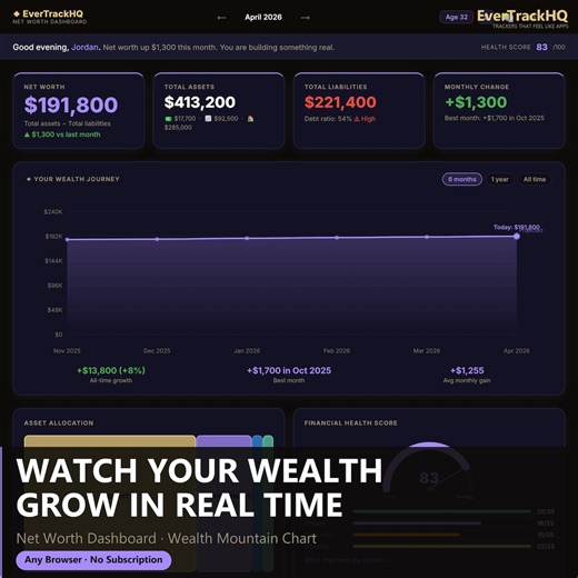 Net Worth Tracker Dashboard, Asset Liability Calculator, Financial Health Score, FIRE Progress Tracker, Dark Mode, Instant Download - Etsy UK