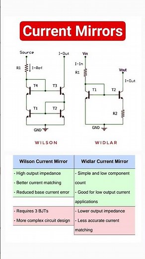 Current Mirrors: wilson vs widlar #electronicseducation #electronicsrd #currentmirror
