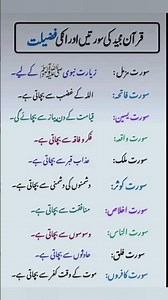 Islamic general knowledge MCQS | all about Quranic surah