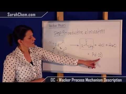 Wacker Process Mechanism Description
