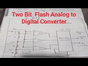 2- Bit Flash Analog to Digital Converter & Advantages , Disadvantages । Parallel Type ADC in Hindi
