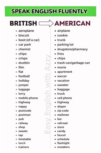 British vs American English 🇬🇧🇺🇸 | 30 Daily Words Explained #english #englishlearningclass