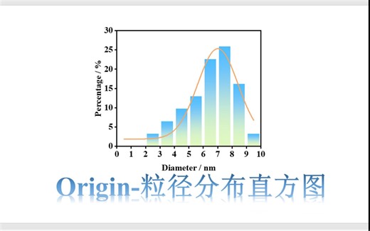 Origin-粒径分布直方图、频率统计直方图、高斯拟合
