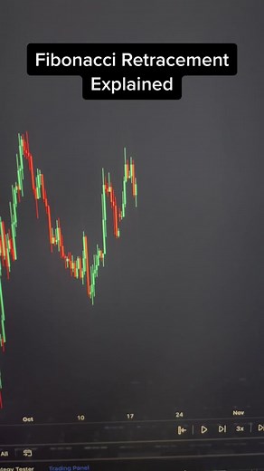Understanding Fibonacci Retracement in Forex, Stock Market, and Cryptocurrency Trading