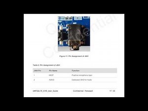 UMTS&LTE Evaluation KIT User Guide