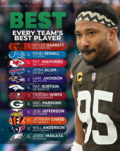 Fantasy Expertz | Ranking every team’s best player ⭐️ Thoughts? Only one player per team made this list. For teams who had players I thought similarly of,... | Instagram