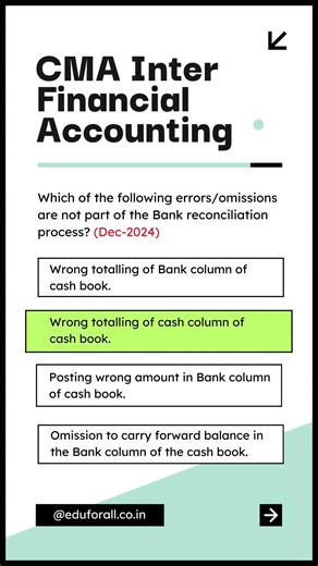 Dec 2024 Exam Question | CMA Inter Financial Accounting MCQ | Attempt-wise Practice | CA CMA R.Kumar