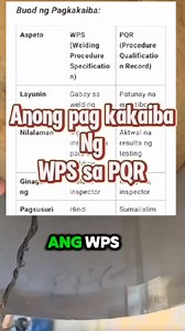 150K views · 3.7K reactions | Pagkakaiba Ng WPS Sa PQR sa welding #welding | KuyaKen TV | Facebook