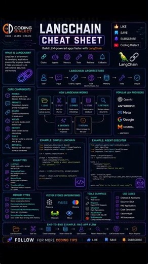 🔗 LangChain Cheat Sheet Every AI Developer Must Save. Aryan Kelvin.