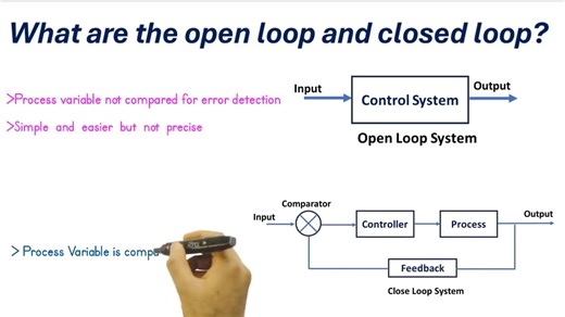 Tech Learning on Reels