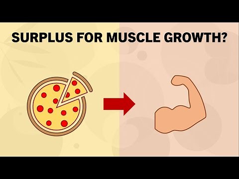 Is a Calorie Surplus Required for Muscle Growth? | Energy Balance for Hypertrophy Adaptations