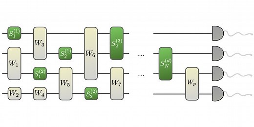 Encoding-dependent generalization bounds for parametrized quantum circuits