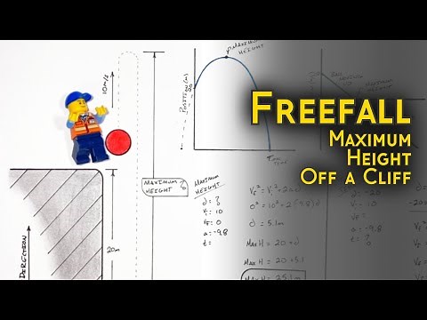 Use Kinematics to Find the Maximum Height of a Ball Thrown Up From a Cliff | Freefall