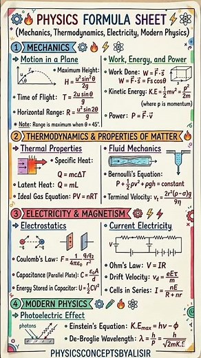 ⚡ Last Minute Revision: Full Physics Formula Sheet!”#physicsconceptsbyalisir
