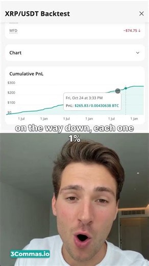 191% in 3 Years: RSI DCA on XRP (Real Backtest)