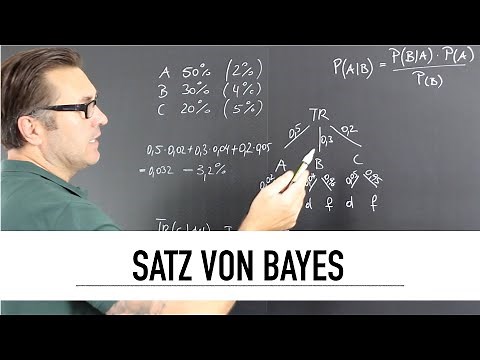 Bayes' theorem | conditional probability | Bayes' theorem | Bayes' formula