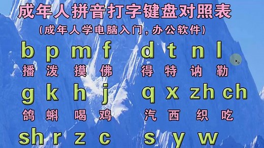 拼音字母表——声母、韵母、整体认读音节，零基础也能学拼音打字