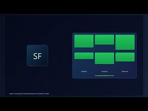 Sales Forecasting Essentials: Methods, Tools, and Best Practices