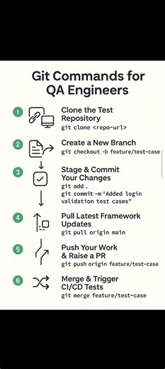 Git Command for QA Testing 🔥🔥🔥🔥🔥🔥🔥🔥🔥🔥🔥🔥