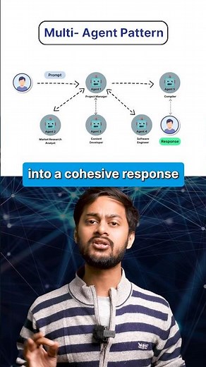 What's Behind Multi-Agent Pattern? #aiagents #designpatterns