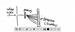 SOLVED:Make a complete diagram of the optical system of a spectrograph. Trace the path of bundles of rays corresponding to two different wavelengths, and use your diagram to show how you could calculate the linear length of the spectrum included between these two wavelengths.