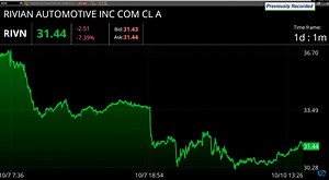 🎙️ “Price action is the final arbiter and price action says you do not want to be long gold.” Along with a key level to watch in #GLD, Aspen Trading Group's Dave Floyd shares a technical area for Rivian #RIVN that could be a “trap door lower” for the stock: youtu.be/26gQF26tgS8 | Schwab Network