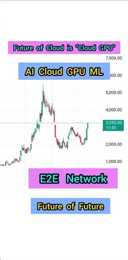 E2E Network future stock #aistock #stocks #trading ‪@Neerajjoshi‬ ‪@PushkarRajThakurOfficial‬