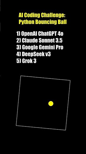 ChatGPT vs DeepSeek vs Grok | Bouncing Ball Challenge 🟡 #python #coding #ai