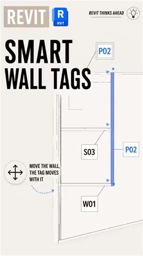 Smart Wall Tags in Revit
