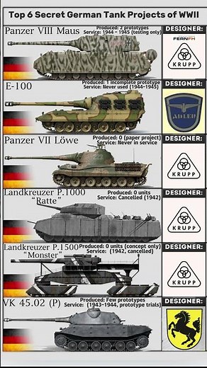 Top 6 Secret German Tank Projects of WWII