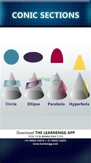 Conic Sections | LearnEngg #shorts