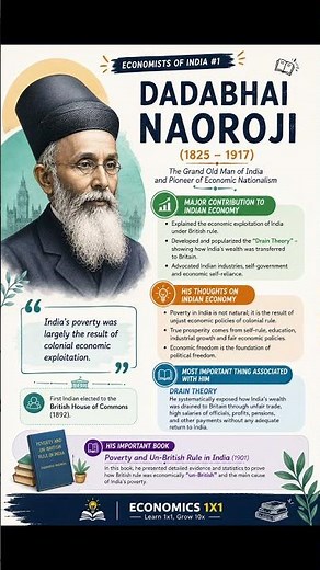 Economists of India #1: Dadabhai Naoroji | Drain Theory & Indian Economic Thought