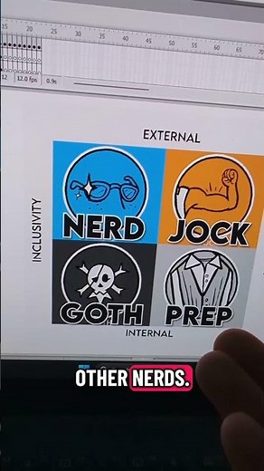 nerd jock goth prep chart #selfimprovement