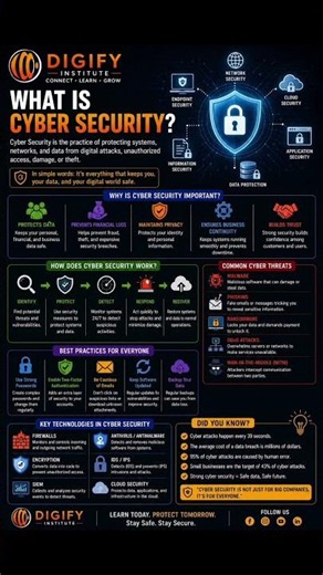 What Is Cyber Security | Digify Institute 🔥