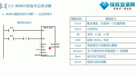 15.MODBUS通讯库指令讲解