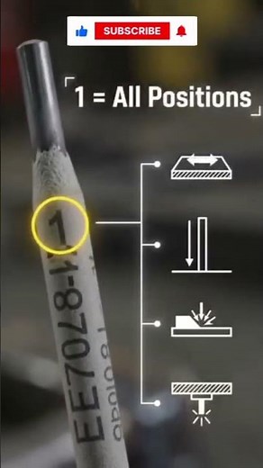 What Welding Electrode Numbers Mean #shorts