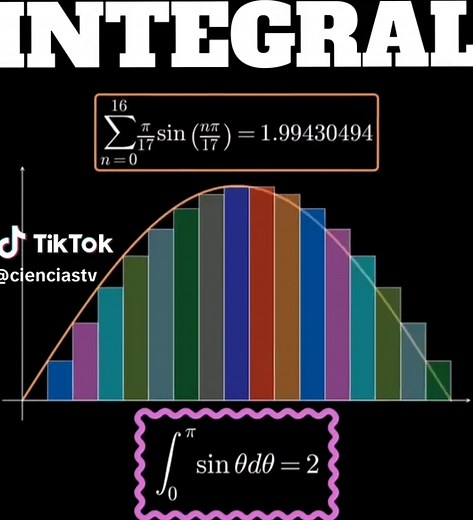 Calculating Integrals in Mathematics: A Comprehensive Guide