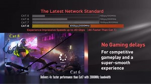 Smolink Ethernet Cable 1.5ft, 40Gbps 2000Mhz High Speed Ethernet Cable Cat 8, Shielded Heavy Duty SFTP RJ45 LAN Cable Patch Cord for Modem Router Gaming PC PS4/5/6 Xbox, Black