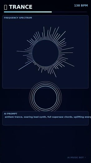 Artificially Generated Trance — free to use ✅
