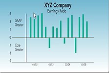Stock Earnings - Fidelity