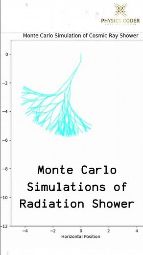 Monte Carlo Simulation of Cosmic Ray Shower | Radiation with AI & Code