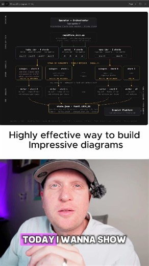 Highly effective way to create impressive diagrams. #claude #claudecode #aitipsandtricks #aitoils #creatorsearchinsights