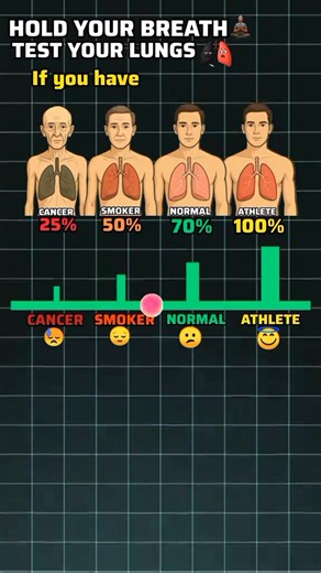 Test Your Lungs 🫁✨#breath #lungs #Test #hold | Breathe Challenge