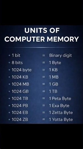 Memory Size #memory #itsolution #computer #hardisk