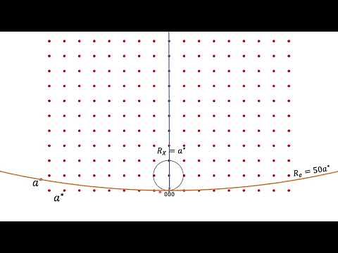 Ewald's sphere and electron diffraction pattern