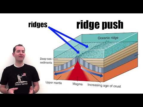 Plate Tectonic Movement Mechanisms