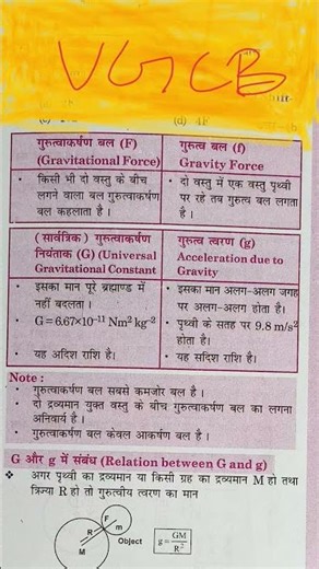 @123 G and g me antar and mass and weight me different.for railway group d any competitive %